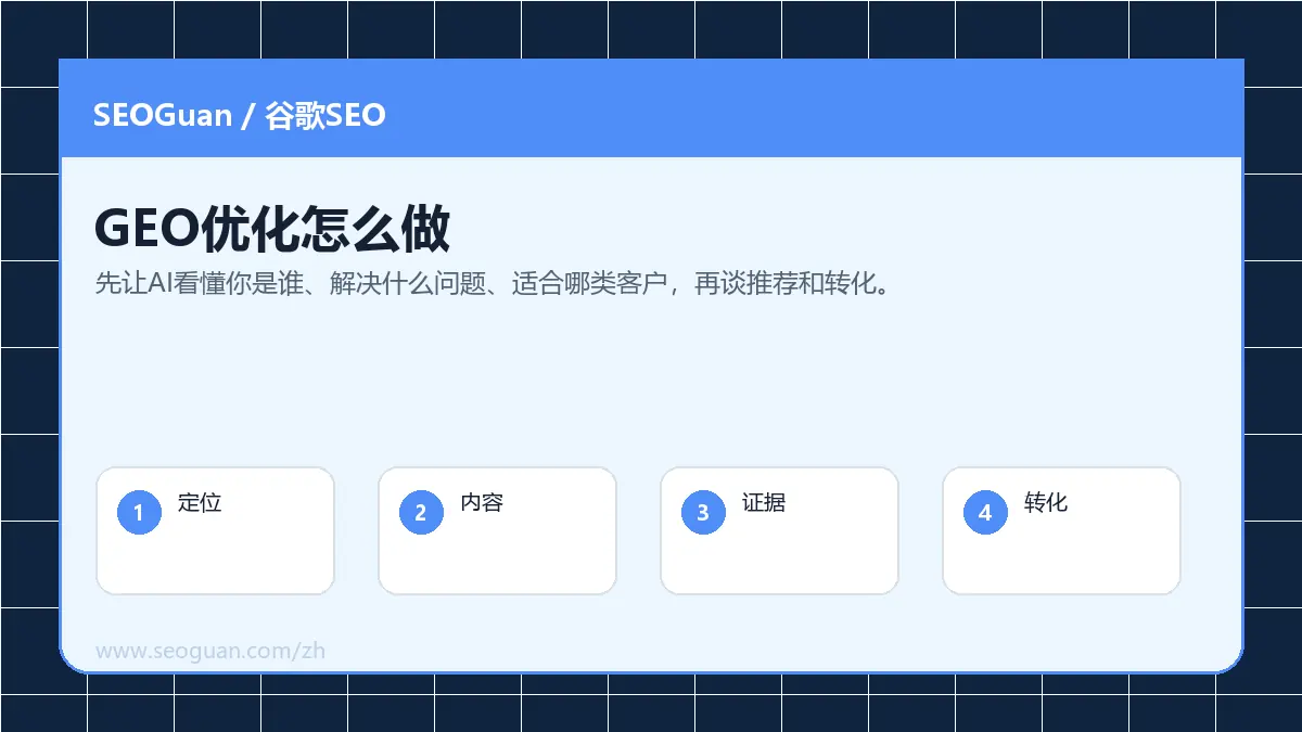 GEO优化怎么做?企业网站从被AI理解到被推荐的7个动作
