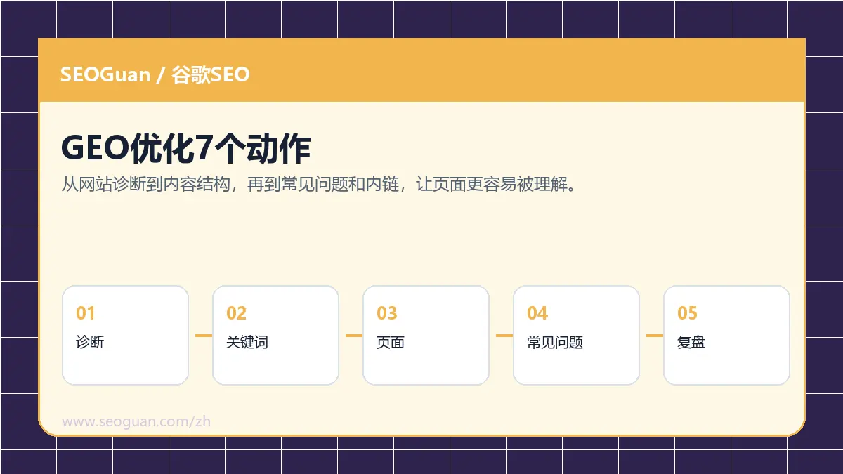 geo优化怎么做 GEO优化7个动作
