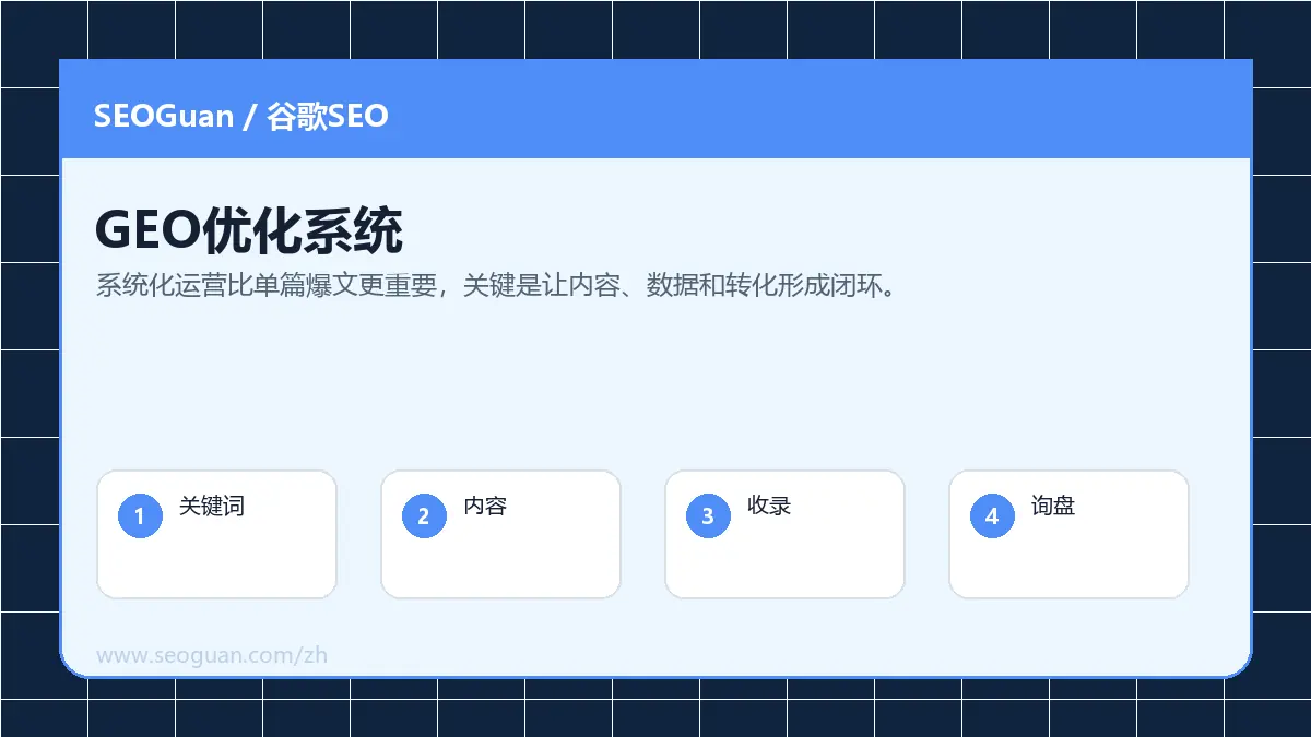 GEO优化系统怎么搭建?把内容、收录和询盘放进一套流程
