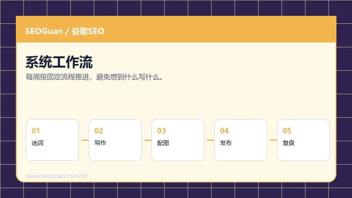 geo优化系统 系统工作流