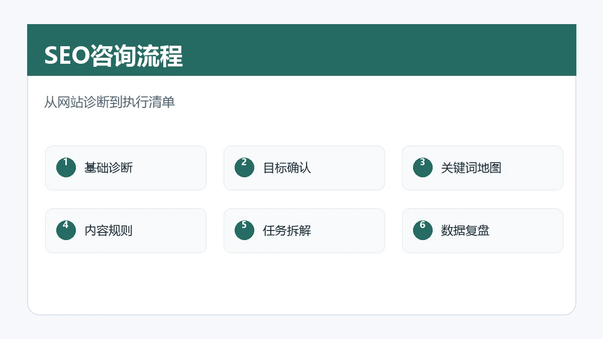 SEO咨询流程怎么做?企业找外部顾问前要先理清这几步