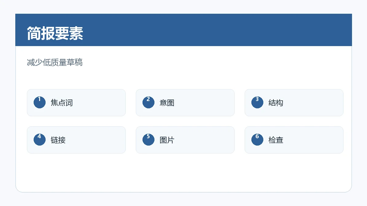 内容简报要素图