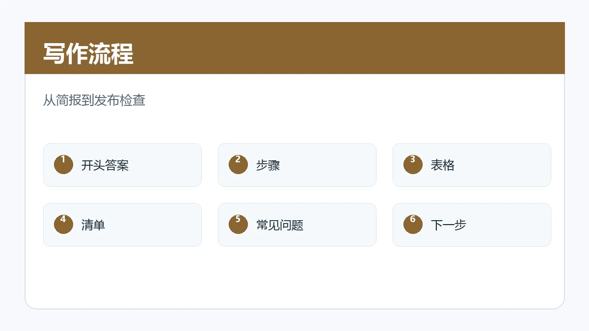 SEO内容简报流程图