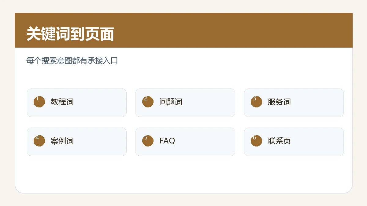 关键词到页面承接图