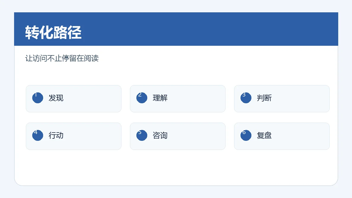 网站获客转化路径图