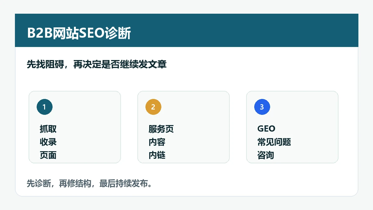 外贸网站SEO体检清单：做Google SEO第一步该查什么？
