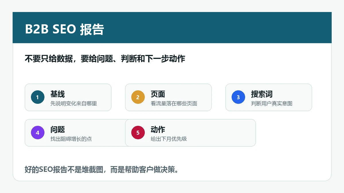 B2B SEO报告怎么写？别只给数据，要给下一步动作