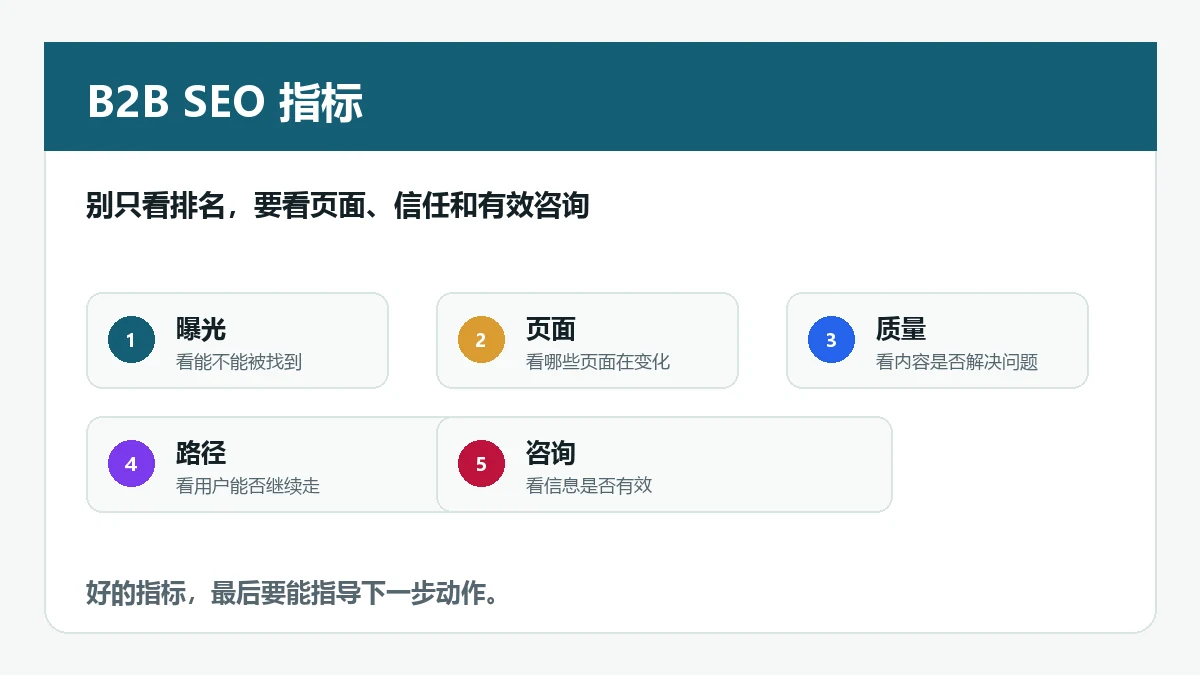 B2B SEO指标怎么看？别只盯排名和流量