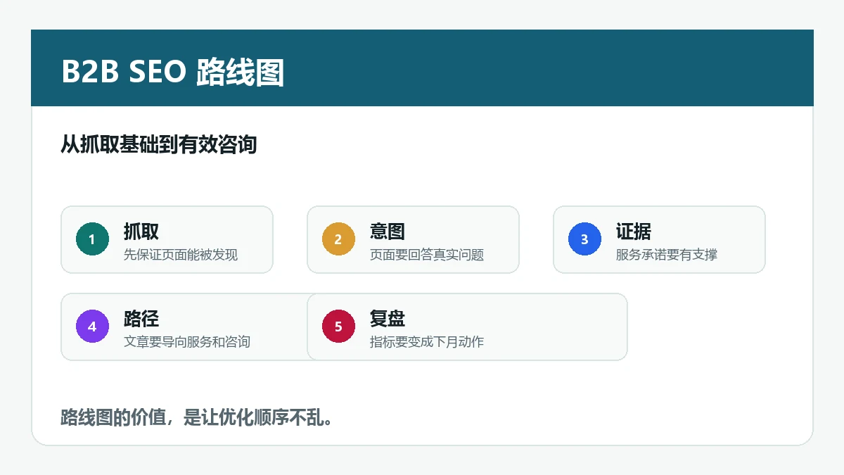 B2B SEO顾问适合什么企业？不是所有项目都要全外包