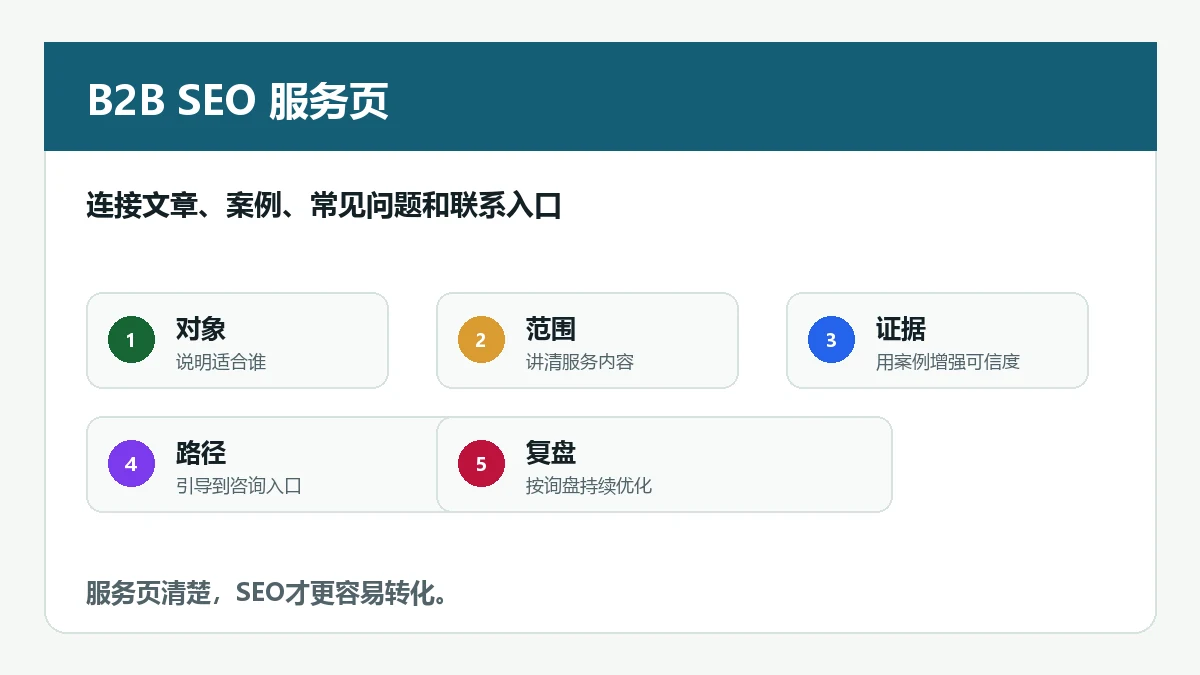 B2B SEO服务页内链路径 从文章到案例常见问题和联系入口