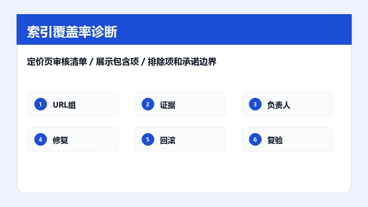 定价页审核清单,展示包含项、排除项和承诺边界