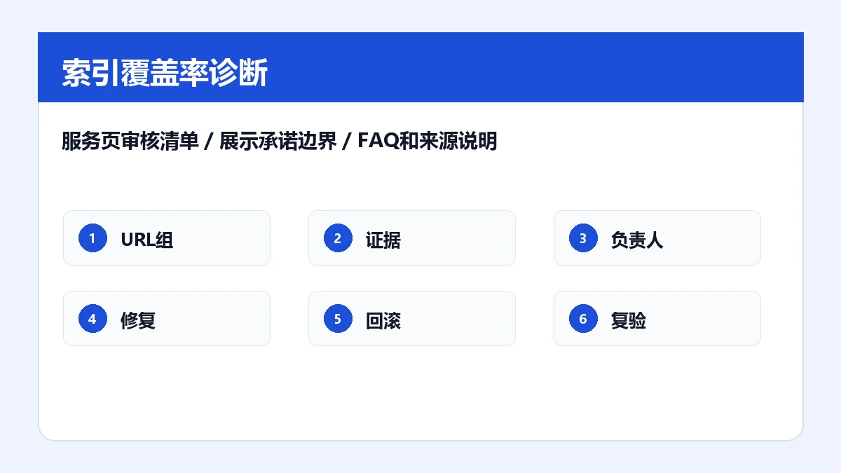 服务页审核清单，展示承诺边界、FAQ和来源说明