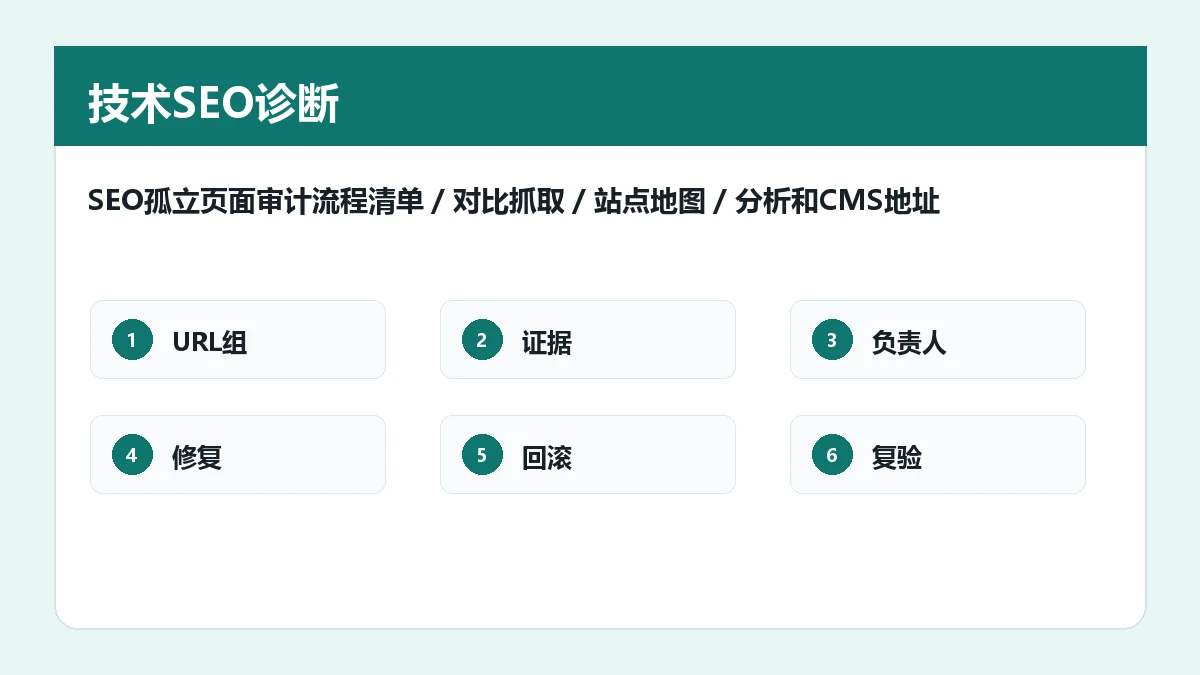 SEO孤立页面审计流程怎么做：抓取、内链与索引证据