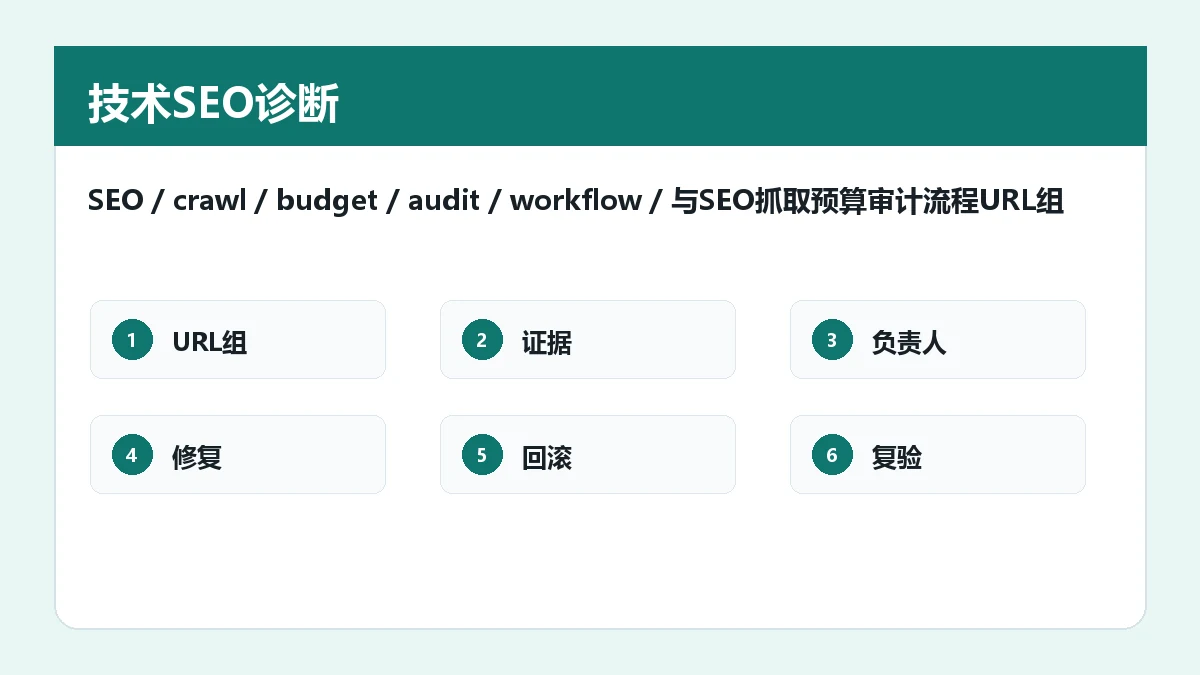 SEO抓取预算审计流程怎么做:日志、URL组与索引证据