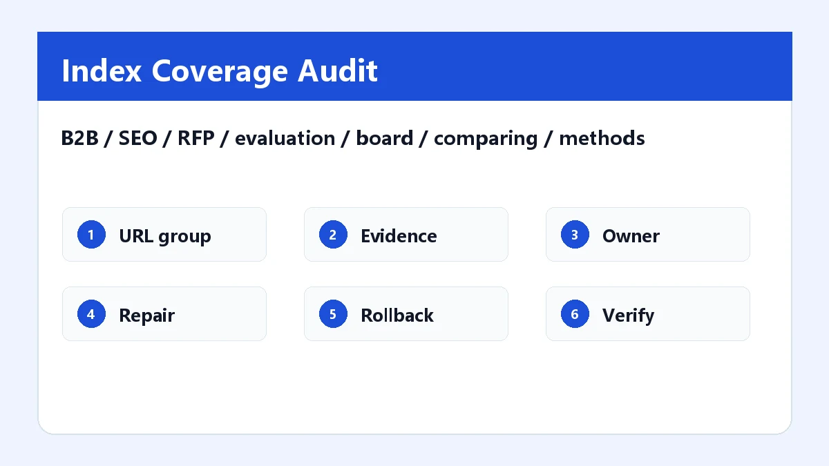 B2B SEO RFP evaluation board comparing methods deliverables and reporting