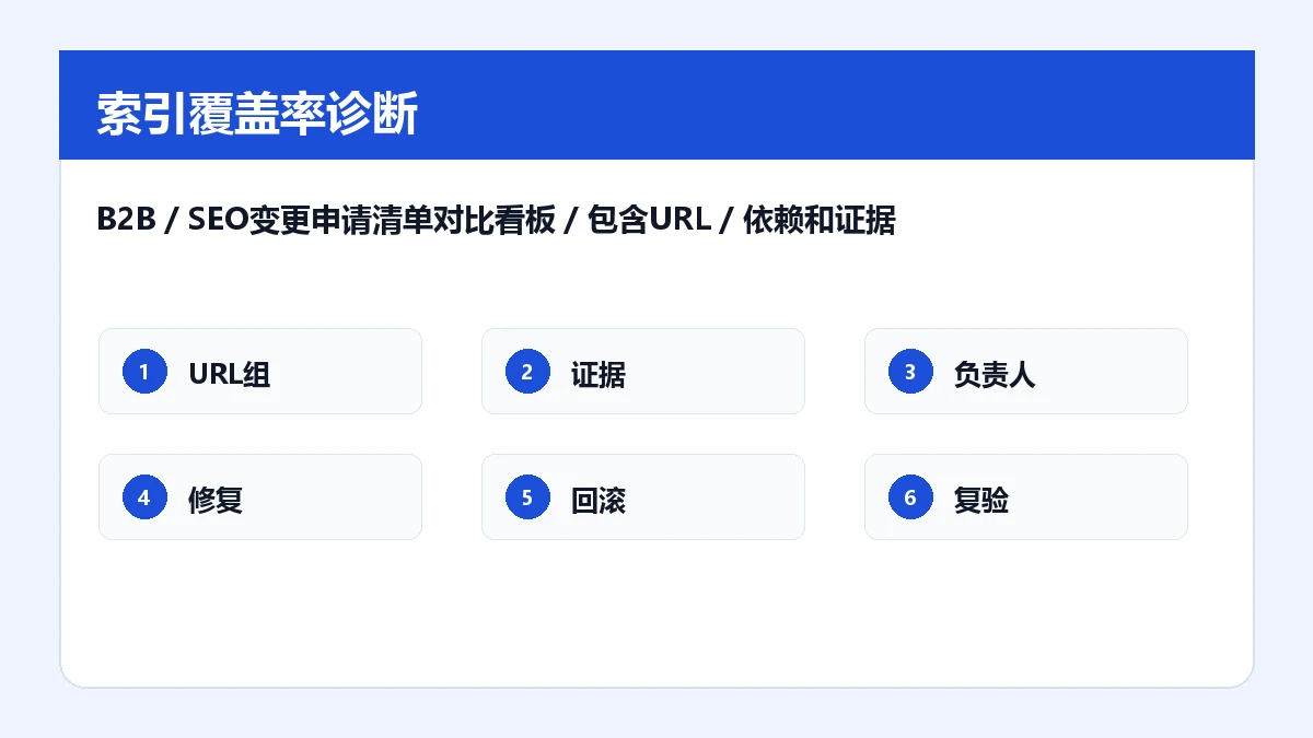 B2B SEO变更申请清单修正看板，包含URL、依赖和证据