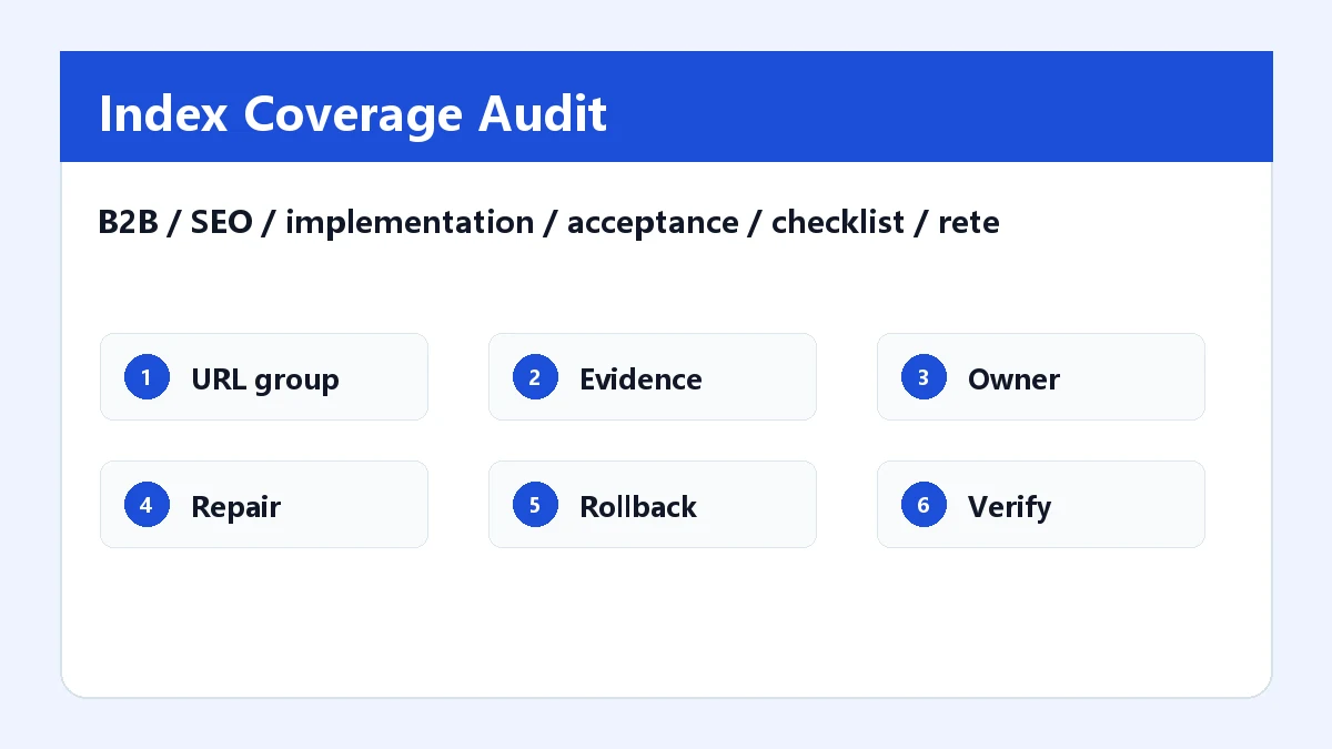 B2B SEO implementation acceptance checklist retest record