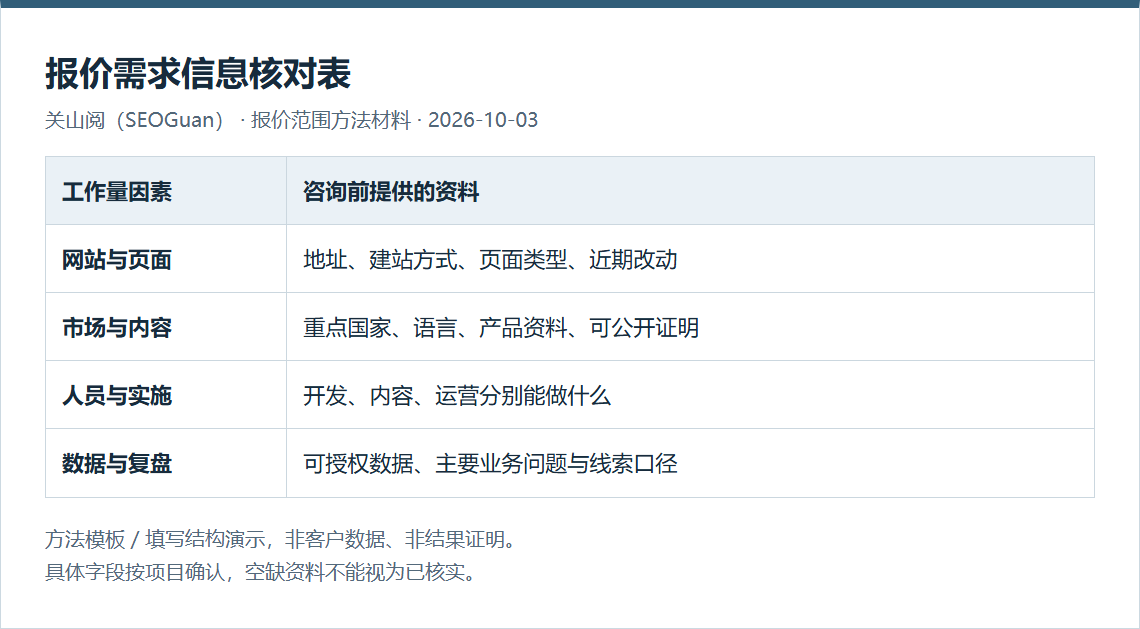 外贸网站谷歌SEO怎么收费？报价主要看哪些因素？