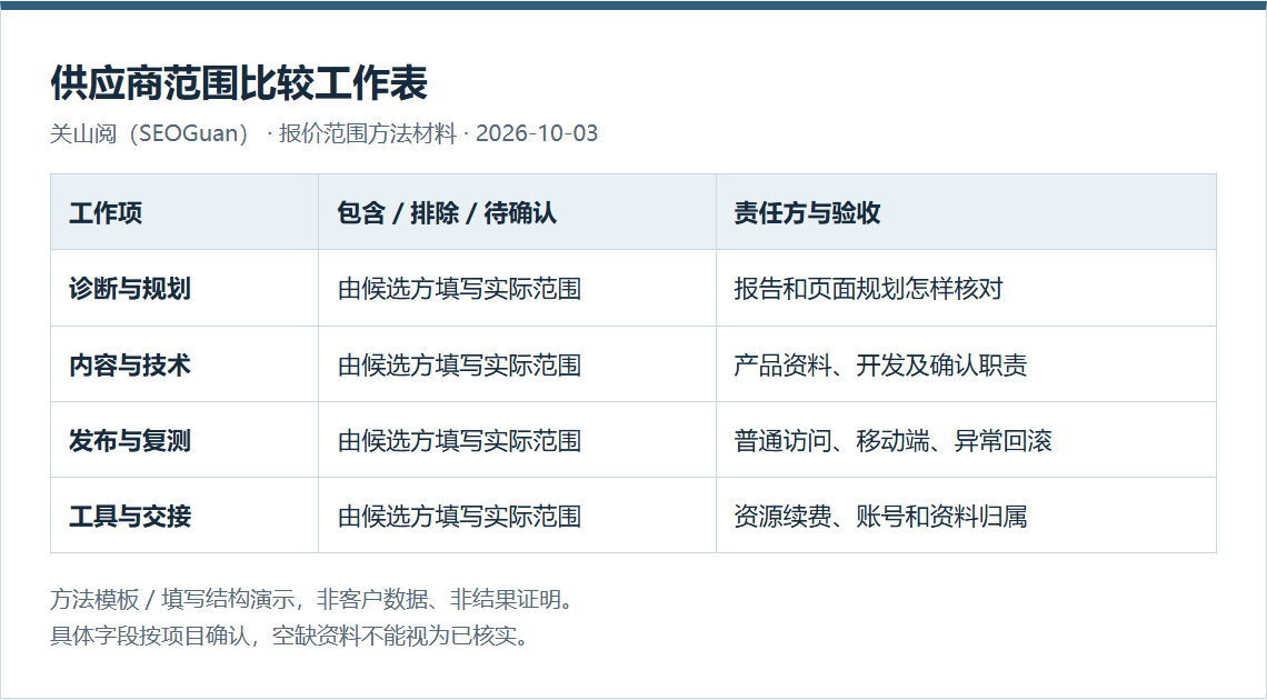 按包含排除项及实施验收责任比较供应商SEO报价范围的工作表
