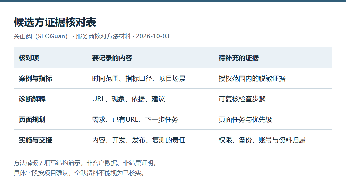 外贸网站做谷歌SEO，怎么选靠谱的服务商？