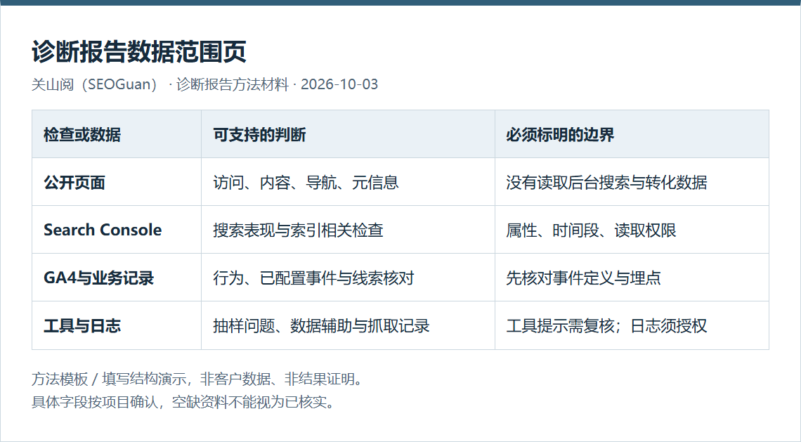 外贸网站谷歌SEO诊断报告应该包含哪些内容?