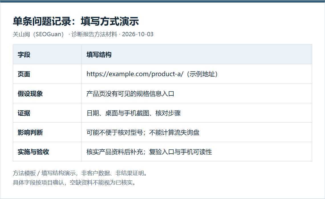 使用example.com演示页面现象、证据、影响、实施与验收的问题记录